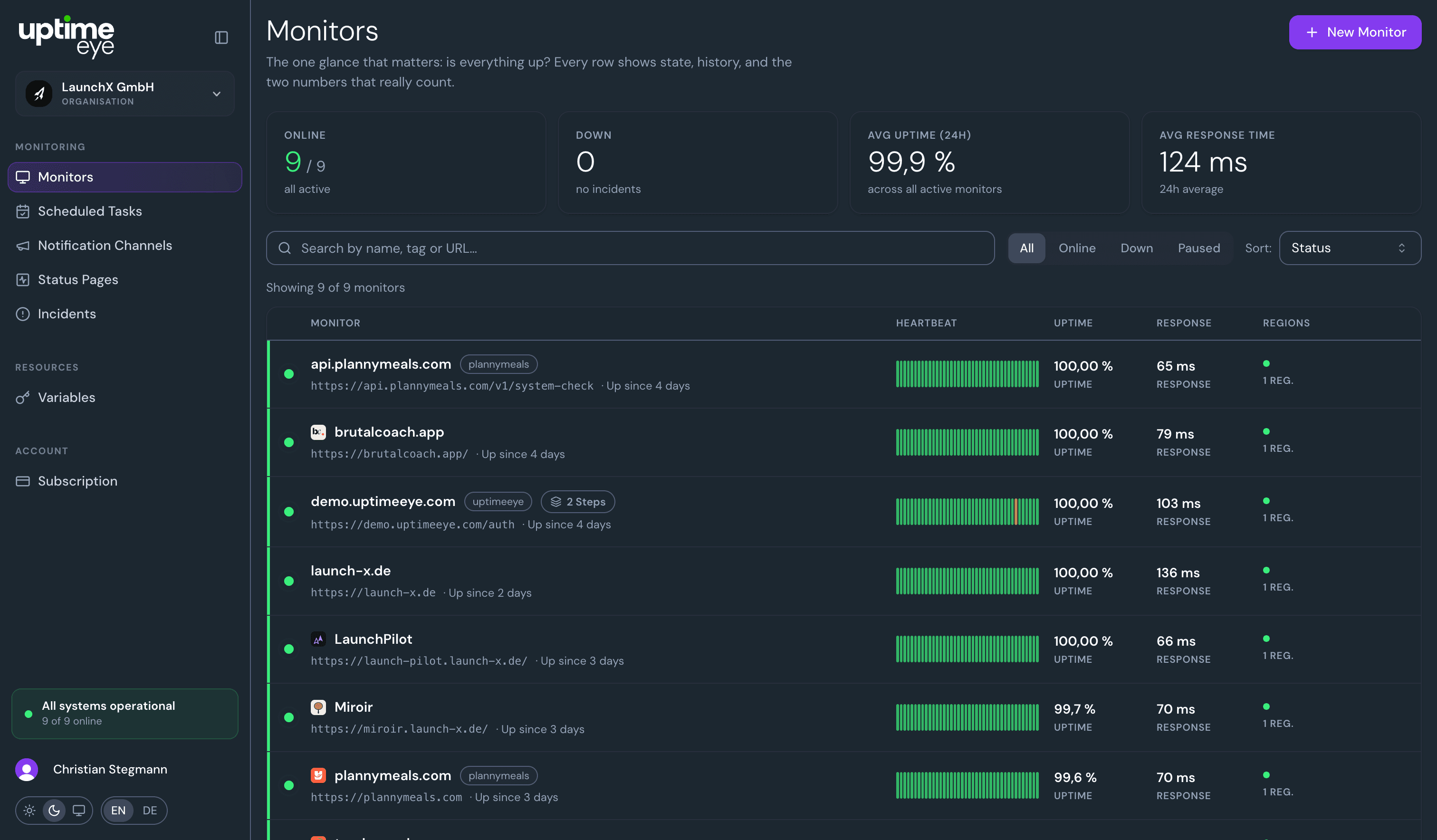 UptimeEye Monitors Overview